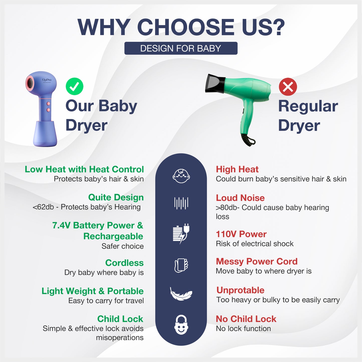 UpPro Baby Cordless Hair & Body dryer