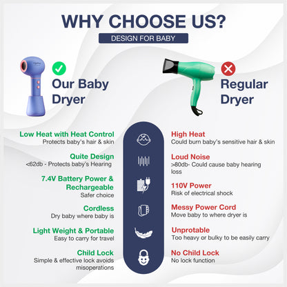UpPro Baby Cordless Hair & Body dryer