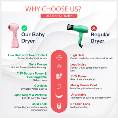 UpPro Baby Cordless Hair & Body dryer