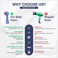 UpPro Baby Cordless Hair & Body dryer
